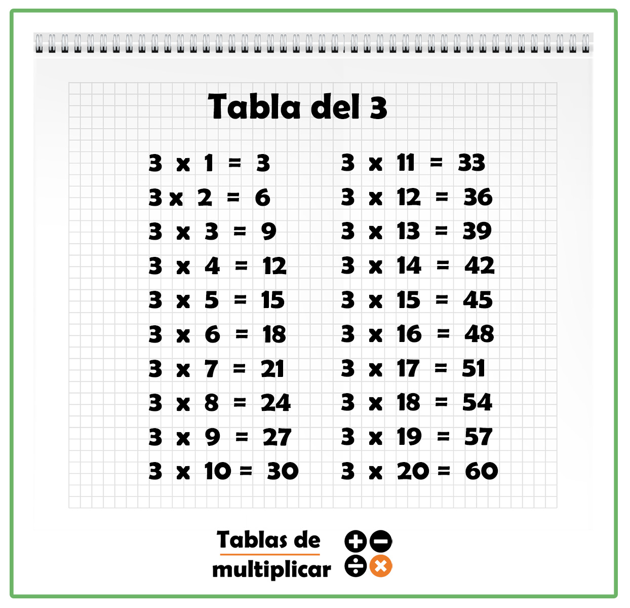 La Tabla Del Tres Tabla del 3: aprende las tablas de multiplicar
