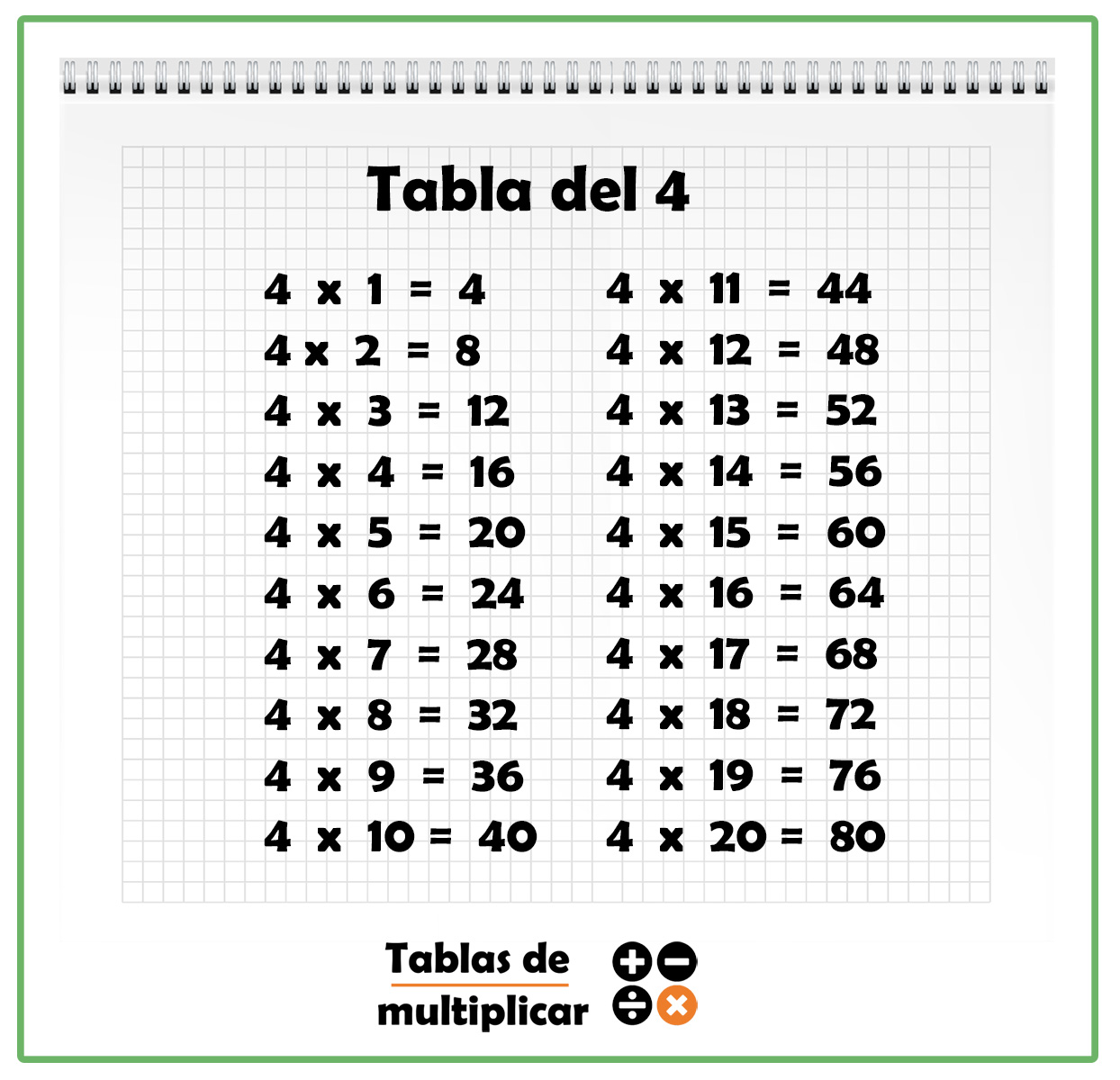 La Tabla De 4 Tabla del 4 - Aprende las tablas de multiplicar